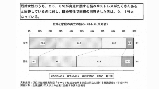 厚生労働省