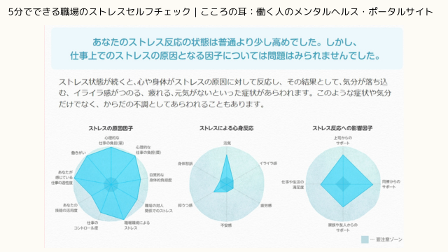 ５分でできる職場のストレスセルフチェック